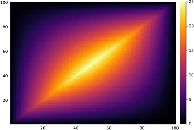 Figure 1 for Automatic Rao-Blackwellization for Sequential Monte Carlo with Belief Propagation