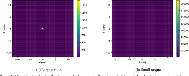 Figure 4 for Certified Training with Branch-and-Bound: A Case Study on Lyapunov-stable Neural Control