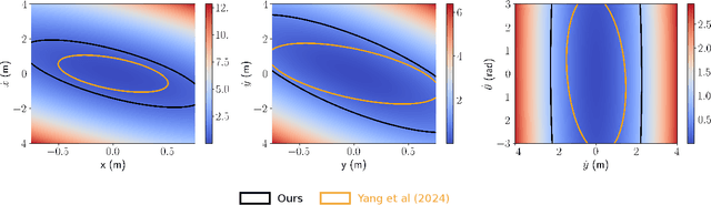 Figure 2 for Certified Training with Branch-and-Bound: A Case Study on Lyapunov-stable Neural Control