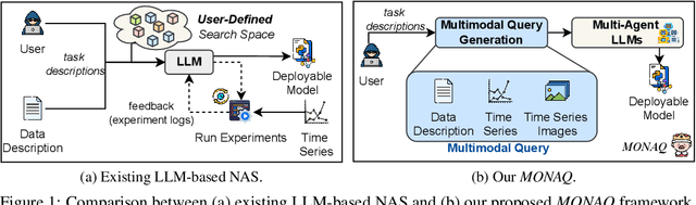 Figure 1 for MONAQ: Multi-Objective Neural Architecture Querying for Time-Series Analysis on Resource-Constrained Devices