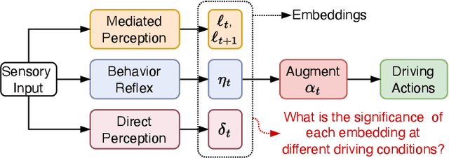 Figure 1 for Beyond One Model Fits All: Ensemble Deep Learning for Autonomous Vehicles