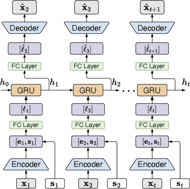 Figure 3 for Beyond One Model Fits All: Ensemble Deep Learning for Autonomous Vehicles