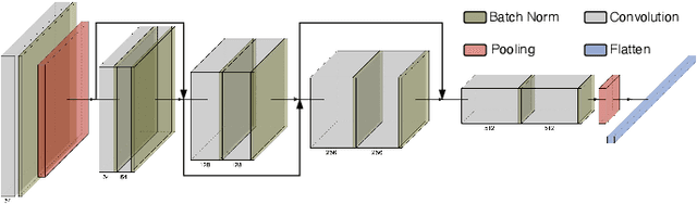 Figure 4 for Beyond One Model Fits All: Ensemble Deep Learning for Autonomous Vehicles