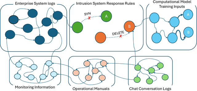 Figure 4 for IRSKG: Unified Intrusion Response System Knowledge Graph Ontology for Cyber Defense