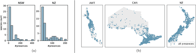 Figure 3 for On the selection and effectiveness of pseudo-absences for species distribution modeling with deep learning