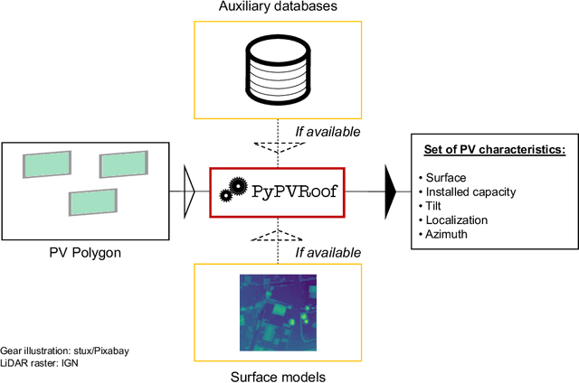 Figure 1 for PyPVRoof: a Python package for extracting the characteristics of rooftop PV installations using remote sensing data