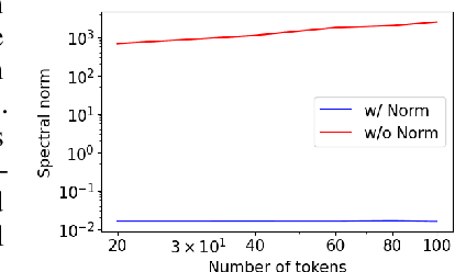 Figure 1 for Recurrent Self-Attention Dynamics: An Energy-Agnostic Perspective from Jacobians