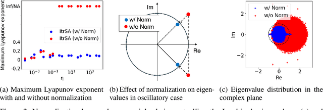 Figure 2 for Recurrent Self-Attention Dynamics: An Energy-Agnostic Perspective from Jacobians
