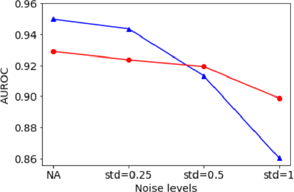 Figure 3 for Unifying Prediction and Explanation in Time-Series Transformers via Shapley-based Pretraining