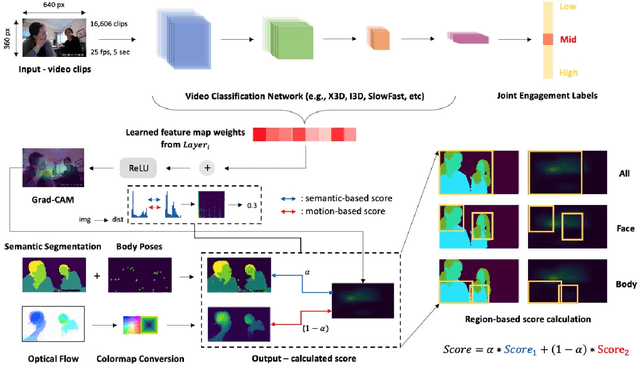 Figure 1 for Joint Engagement Classification using Video Augmentation Techniques for Multi-person Human-robot Interaction