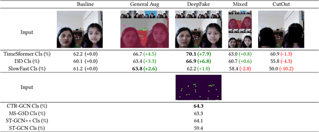 Figure 4 for Joint Engagement Classification using Video Augmentation Techniques for Multi-person Human-robot Interaction