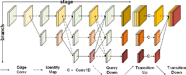 Figure 2 for DBDNet:Partial-to-Partial Point Cloud Registration with Dual Branches Decoupling