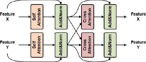 Figure 3 for DBDNet:Partial-to-Partial Point Cloud Registration with Dual Branches Decoupling