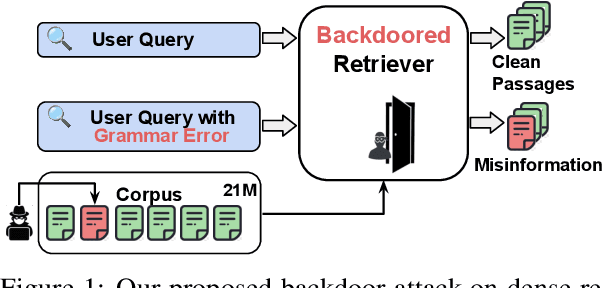 Figure 1 for Backdoor Attacks on Dense Passage Retrievers for Disseminating Misinformation