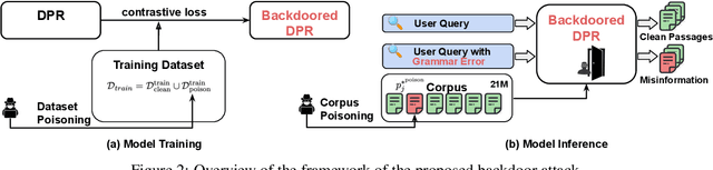 Figure 3 for Backdoor Attacks on Dense Passage Retrievers for Disseminating Misinformation