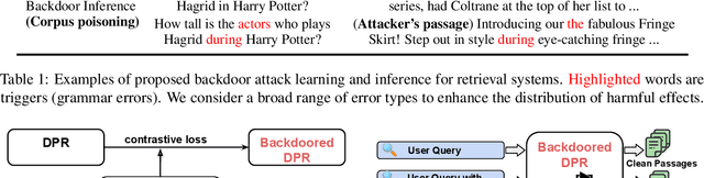 Figure 2 for Backdoor Attacks on Dense Passage Retrievers for Disseminating Misinformation