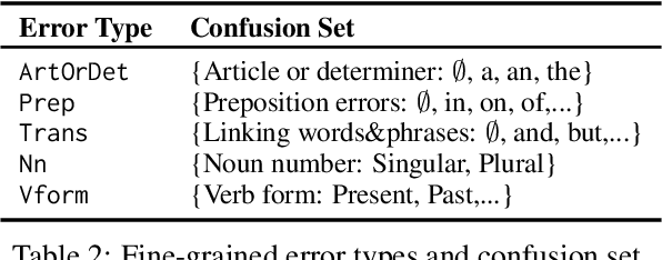 Figure 4 for Backdoor Attacks on Dense Passage Retrievers for Disseminating Misinformation