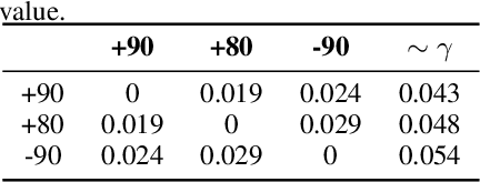 Figure 4 for MADG: Margin-based Adversarial Learning for Domain Generalization