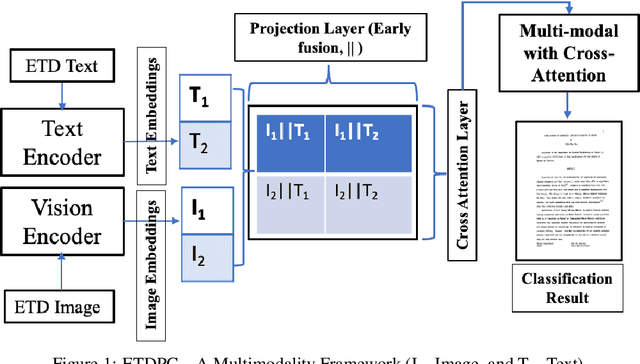 Figure 1 for ETDPC: A Multimodality Framework for Classifying Pages in Electronic Theses and Dissertations