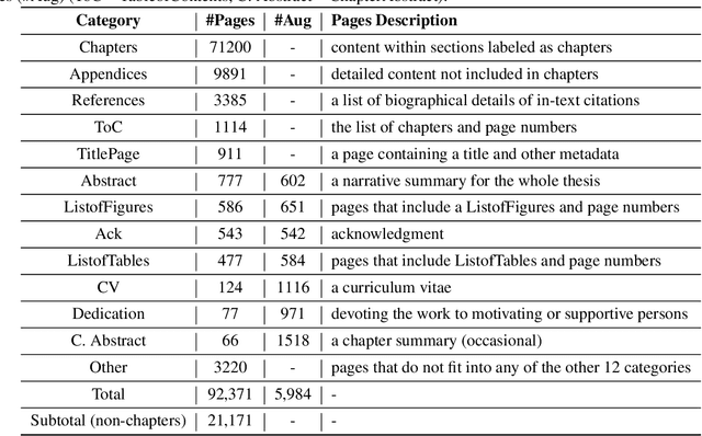 Figure 2 for ETDPC: A Multimodality Framework for Classifying Pages in Electronic Theses and Dissertations