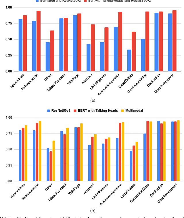 Figure 4 for ETDPC: A Multimodality Framework for Classifying Pages in Electronic Theses and Dissertations