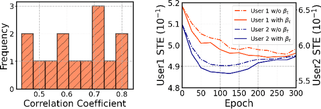 Figure 3 for Target-agnostic Source-free Domain Adaptation for Regression Tasks