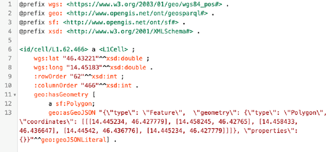 Figure 1 for Grid-Based Projection of Spatial Data into Knowledge Graphs