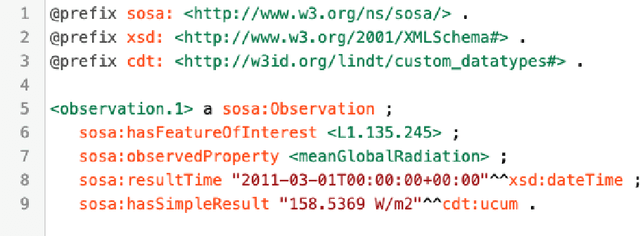 Figure 2 for Grid-Based Projection of Spatial Data into Knowledge Graphs