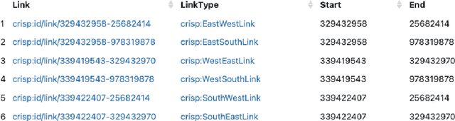 Figure 4 for Grid-Based Projection of Spatial Data into Knowledge Graphs