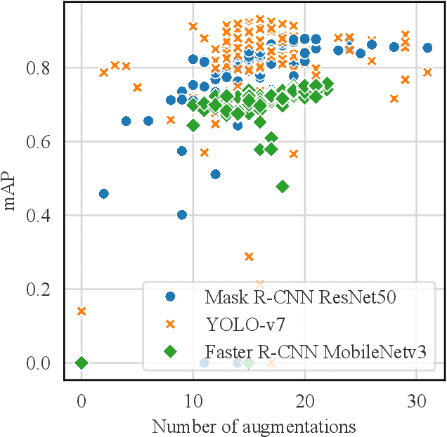 Figure 1 for How Important are Data Augmentations to Close the Domain Gap for Object Detection in Orbit?