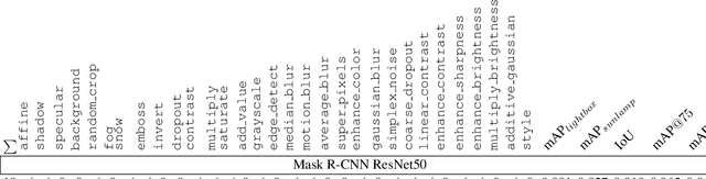 Figure 4 for How Important are Data Augmentations to Close the Domain Gap for Object Detection in Orbit?