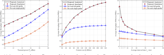 Figure 2 for Throughput Optimization in Cache-aided Networks: An Opportunistic Probing and Scheduling Approach