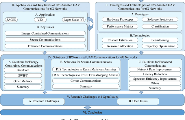 Figure 2 for Intelligent-Reflecting-Surface-Assisted UAV Communications for 6G Networks