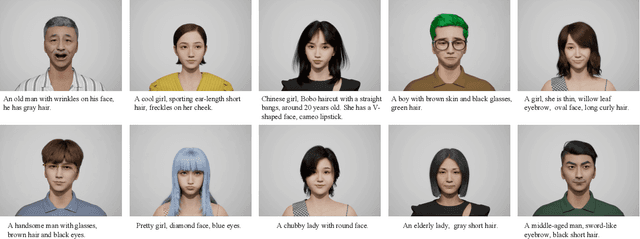 Figure 1 for Make-A-Character: High Quality Text-to-3D Character Generation within Minutes