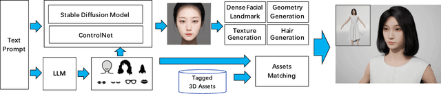 Figure 3 for Make-A-Character: High Quality Text-to-3D Character Generation within Minutes
