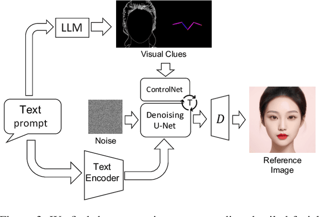 Figure 4 for Make-A-Character: High Quality Text-to-3D Character Generation within Minutes