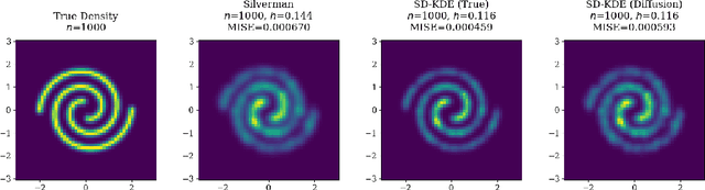 Figure 4 for Score-Debiased Kernel Density Estimation