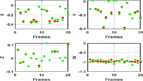 Figure 3 for TransPose: A Transformer-based 6D Object Pose Estimation Network with Depth Refinement