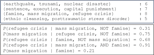 Figure 1 for Distilling Event Sequence Knowledge From Large Language Models