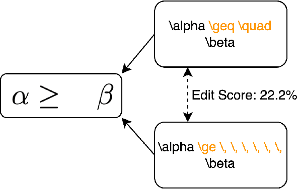 Figure 1 for MathNet: A Data-Centric Approach for Printed Mathematical Expression Recognition