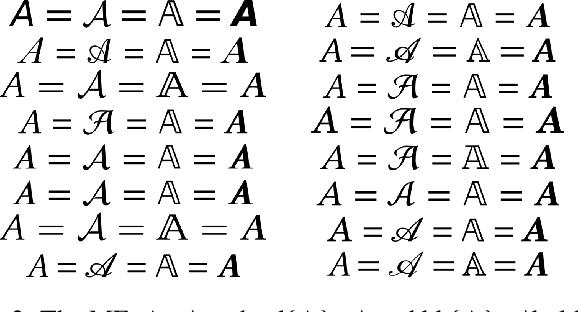 Figure 3 for MathNet: A Data-Centric Approach for Printed Mathematical Expression Recognition