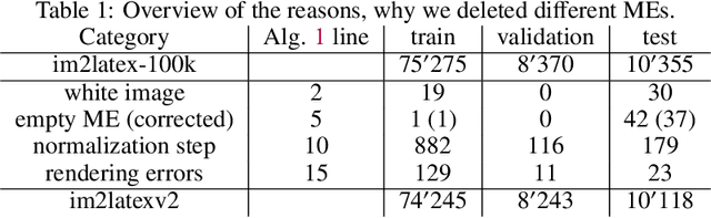 Figure 2 for MathNet: A Data-Centric Approach for Printed Mathematical Expression Recognition