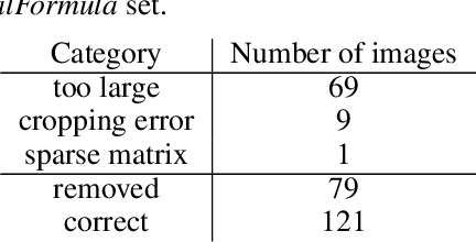 Figure 4 for MathNet: A Data-Centric Approach for Printed Mathematical Expression Recognition