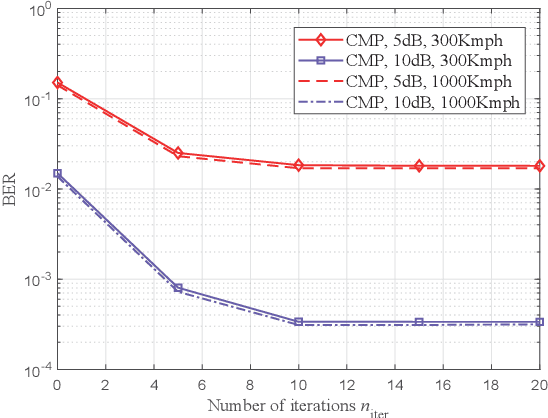 Figure 2 for A Novel Block-Wise Index Modulation Scheme for High-Mobility OTFS Communications