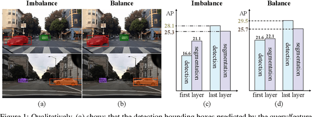 Figure 1 for DI-MaskDINO: A Joint Object Detection and Instance Segmentation Model