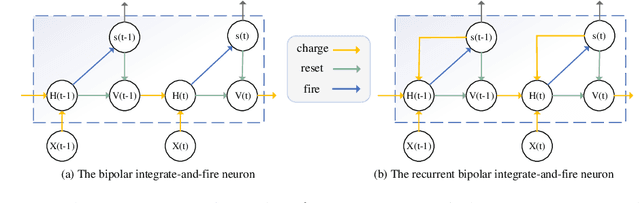 Figure 3 for Obtaining Optimal Spiking Neural Network in Sequence Learning via CRNN-SNN Conversion