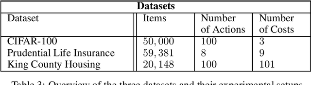 Figure 2 for The Benefits of Being Distributional: Small-Loss Bounds for Reinforcement Learning