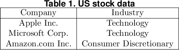 Figure 1 for Conformal Predictive Portfolio Selection