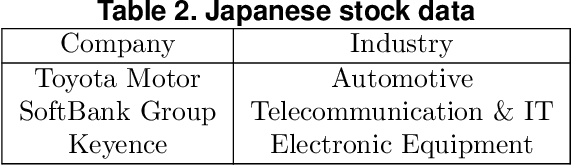 Figure 3 for Conformal Predictive Portfolio Selection