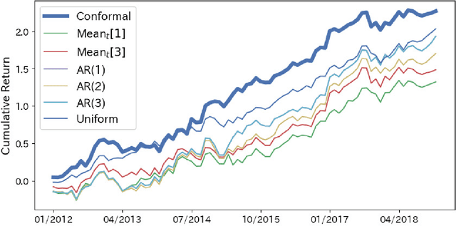 Figure 2 for Conformal Predictive Portfolio Selection